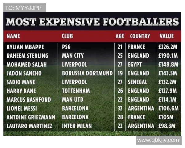 全球足球球星身价排行榜揭秘 最新最贵球员名单及其背后故事